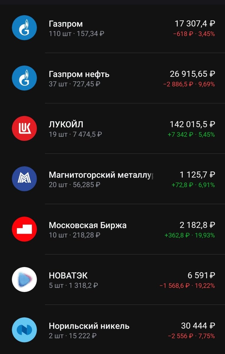 Состав портфеля часть 1