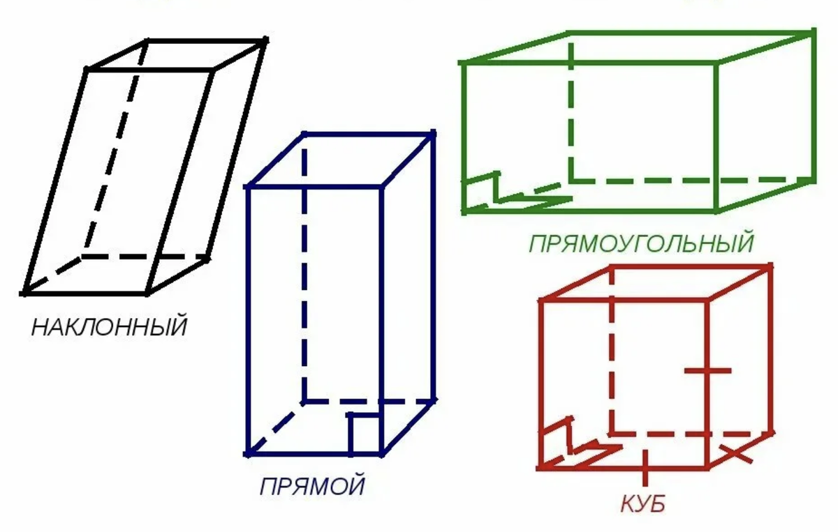 Параллелепипед