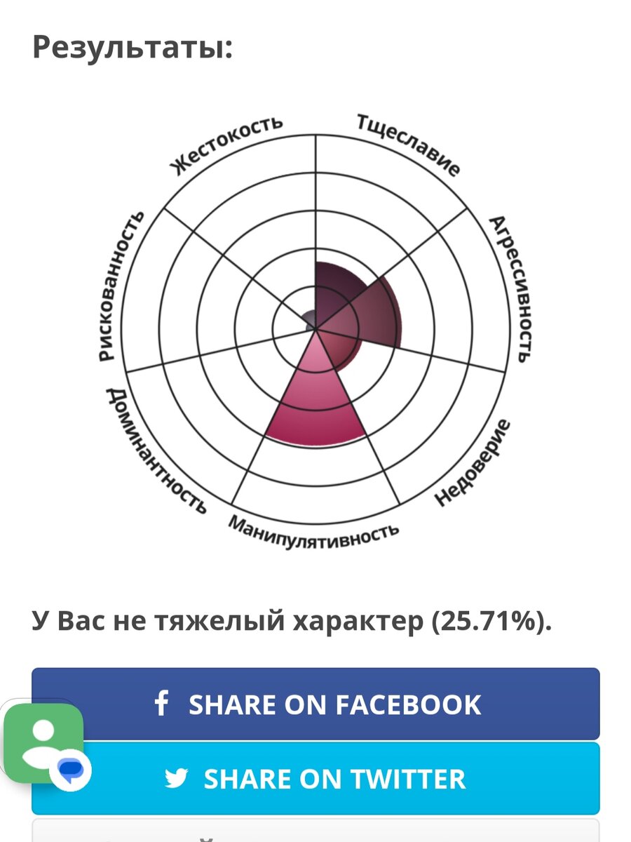 Тест на характер. Знакомьтесь, это я :) Милашка, правда? Моя лучшая подруга и муж практически идентичны, у них 52 и 57 процентов 😁 и очень похожие картинки. Как я их терплю, ангел такой? 😂