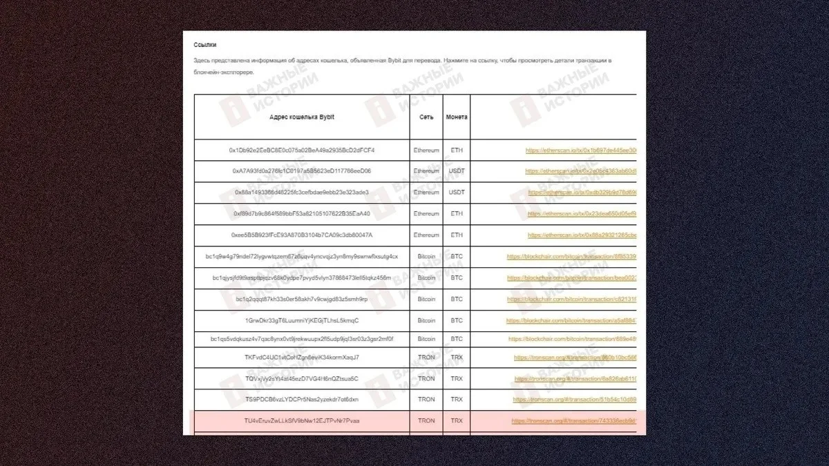 В телеграм-сообществе &quot;Вилаят Хорасан&quot; был обнаружен криптокошелек, из которого сразу после совершения теракта была выведена сумма в размере $2525.-2