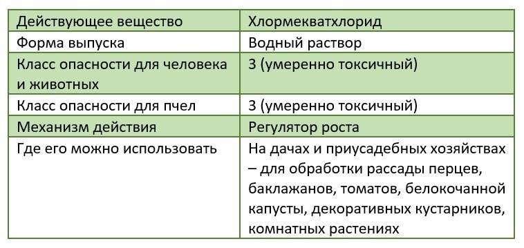 Характеристики препарата Атлет для рассады