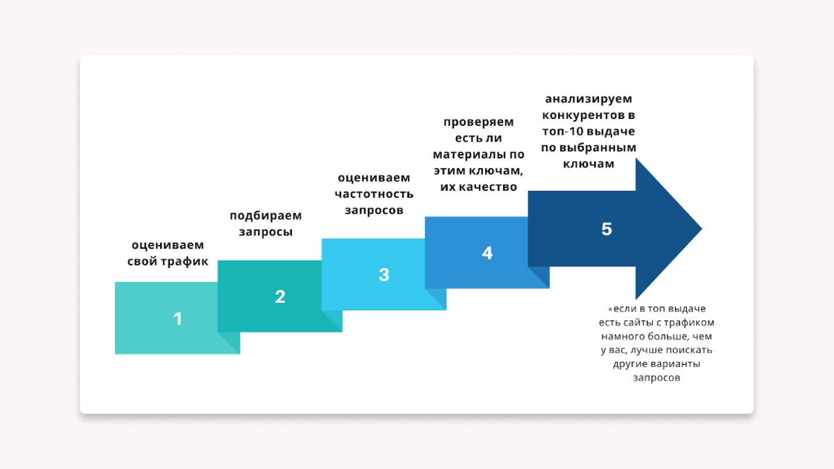 Когда вы только начинаете свой путь бывает не совсем понятно, <b>зачем</b> вообще ...