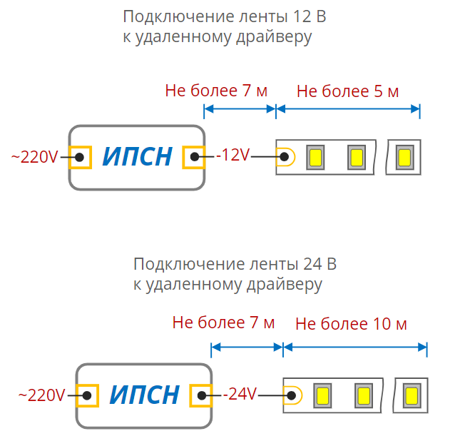 Подключение RGB светодиодной ленты к контроллеру