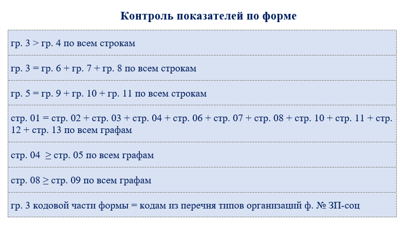 Зп соц инструкция по заполнению 2024