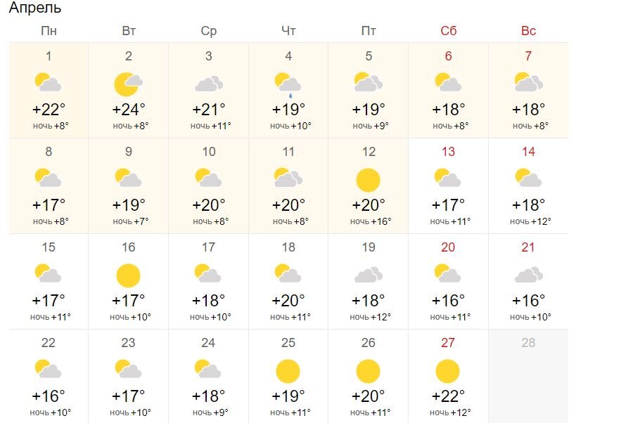 Прогноз погоды в Краснодаре на март 2018 года