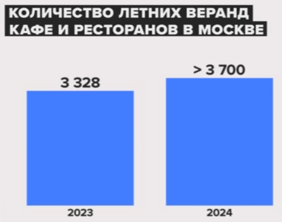 Источник: mos.ru