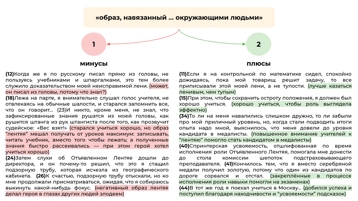 Досрочный ЕГЭ. Разбор текста Ф.А. Искандера о лени «Одно из забавных  свойств человеческой природы...» | Сочиняшка | ОГЭ | ЕГЭ | Дзен