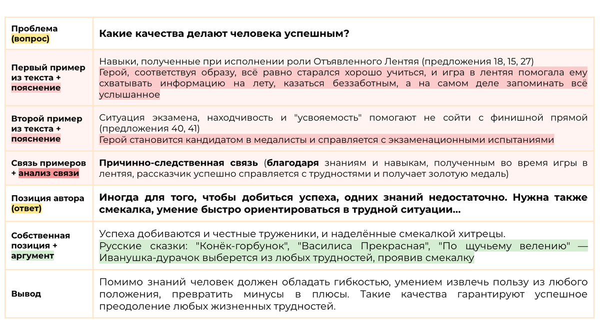 Досрочный ЕГЭ. Разбор текста Ф.А. Искандера о лени «Одно из забавных  свойств человеческой природы...» | Сочиняшка | ОГЭ | ЕГЭ | Дзен