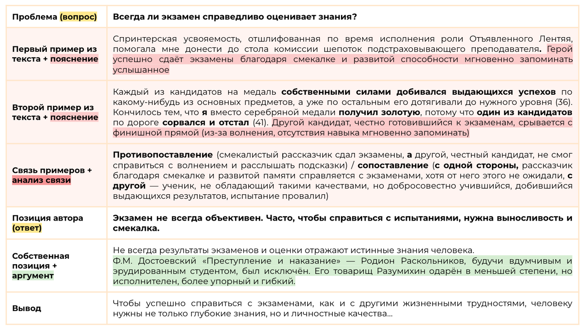 Досрочный ЕГЭ. Разбор текста Ф.А. Искандера о лени «Одно из забавных  свойств человеческой природы...» | Сочиняшка | ОГЭ | ЕГЭ | Дзен