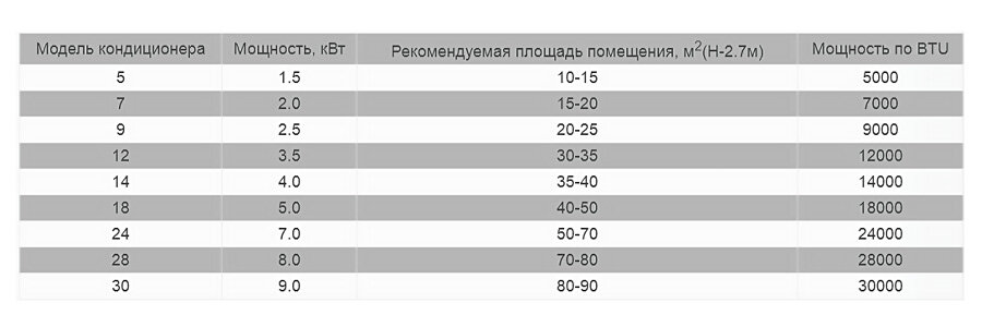 На фото:  расчет площади по BTU
