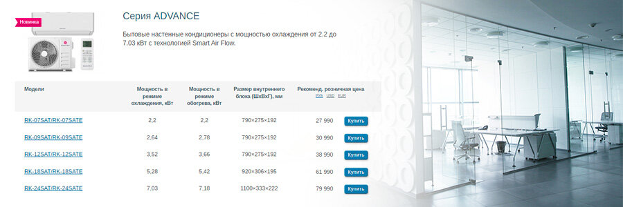 На фото:  различия кондиционеров по мощности