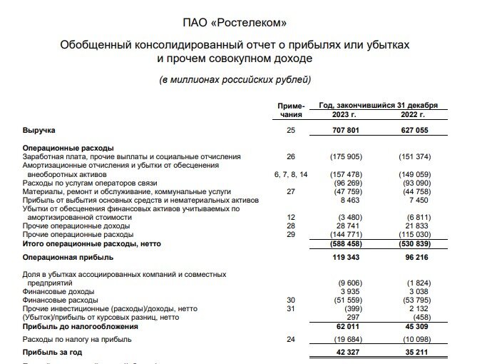 отчет Ростелеком по МСФО за 2023 год