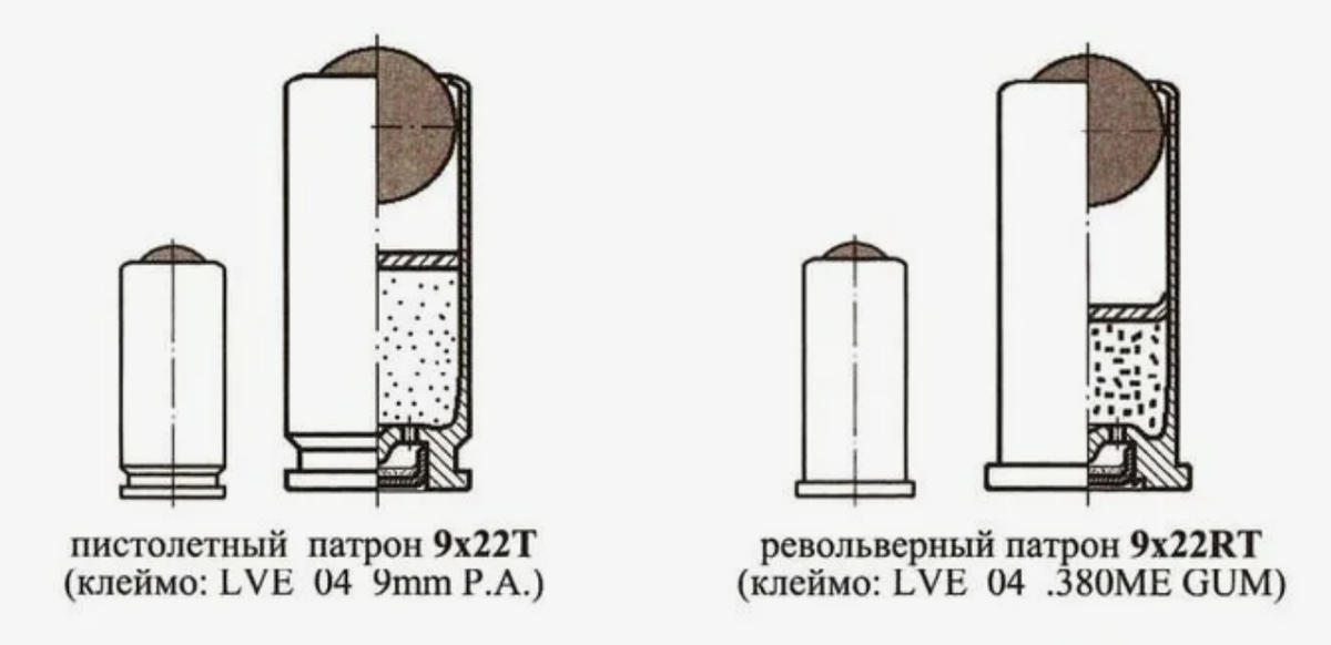 Травматическое оружие – виды, хранение, ношение, лицензия