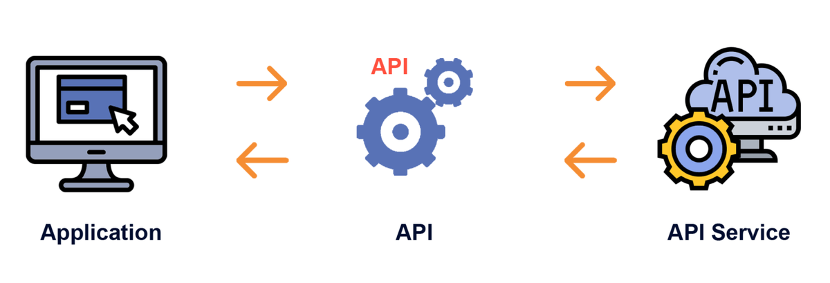 Продолжим... Задача 2. Анализ скорости работы API Дополните класс-клиент API методами для работы с новыми endpoints.