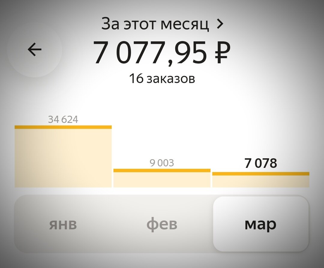 А ведь он весь прошлый год н опускался ниже 70.000р