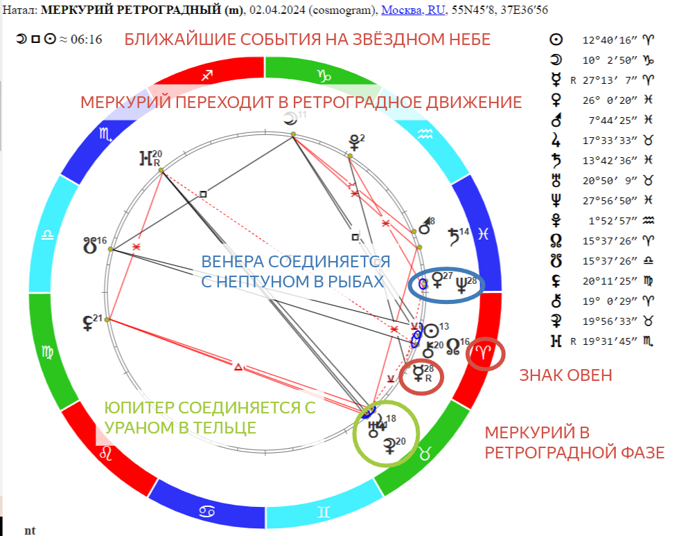 «Космос меняет энергии: Меркурий повернулся вспять. Кто сильнее всего ощутит на себе такой Меркурий?»