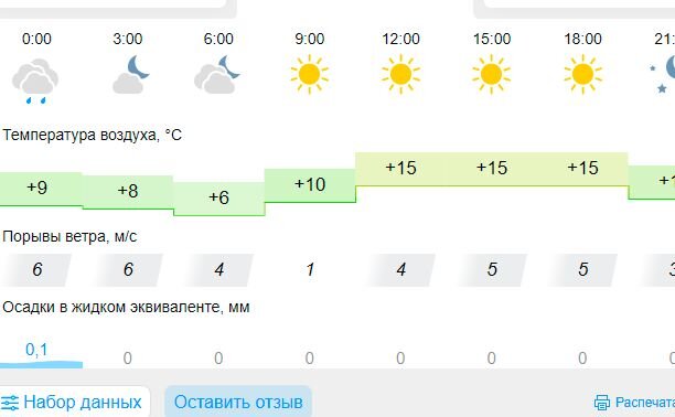 Погода в августе 2024 в туле