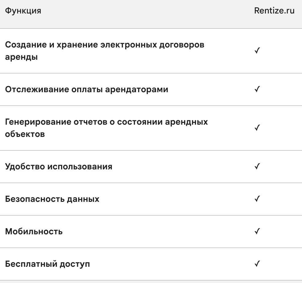 Автоматизация учета аренды с помощью бесплатной онлайн платформы |  Rentize.ru - Интелектуальное управление арендой недвижимости | Дзен