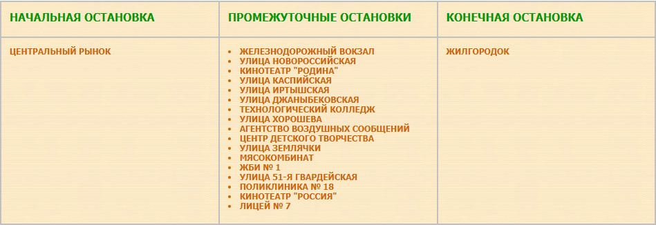 Перечень остановок маршрута № 10 «Жилгородок — Центральный рынок». 