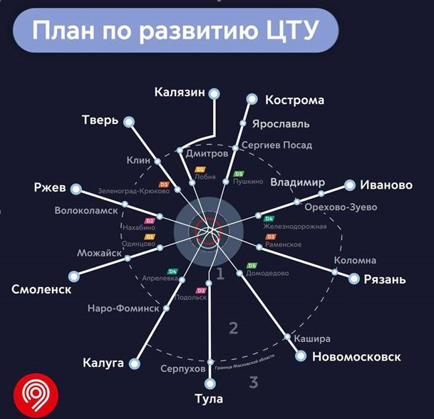 ЦТУ — это сеть скоростных электричек