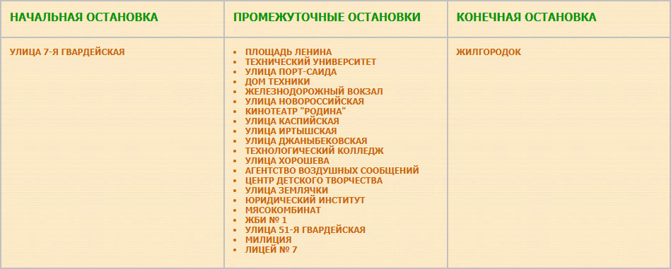 Перечень остановок маршрута № 10а «Жилгородок — Улица 7-я Гвардейская».