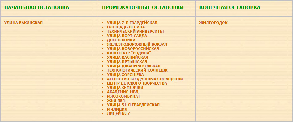 Перечень остановок маршрута № 10а «Жилгородок — Улица Бакинская».