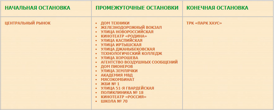 Приблизительный перечень остановок маршрута № 10к «Жилгородок — Центральный рынок»