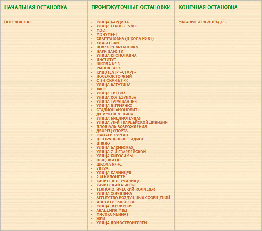 Перечень остановок маршрута № 10б «Посёлок ГЭС — Магазин «Эльдорадо».