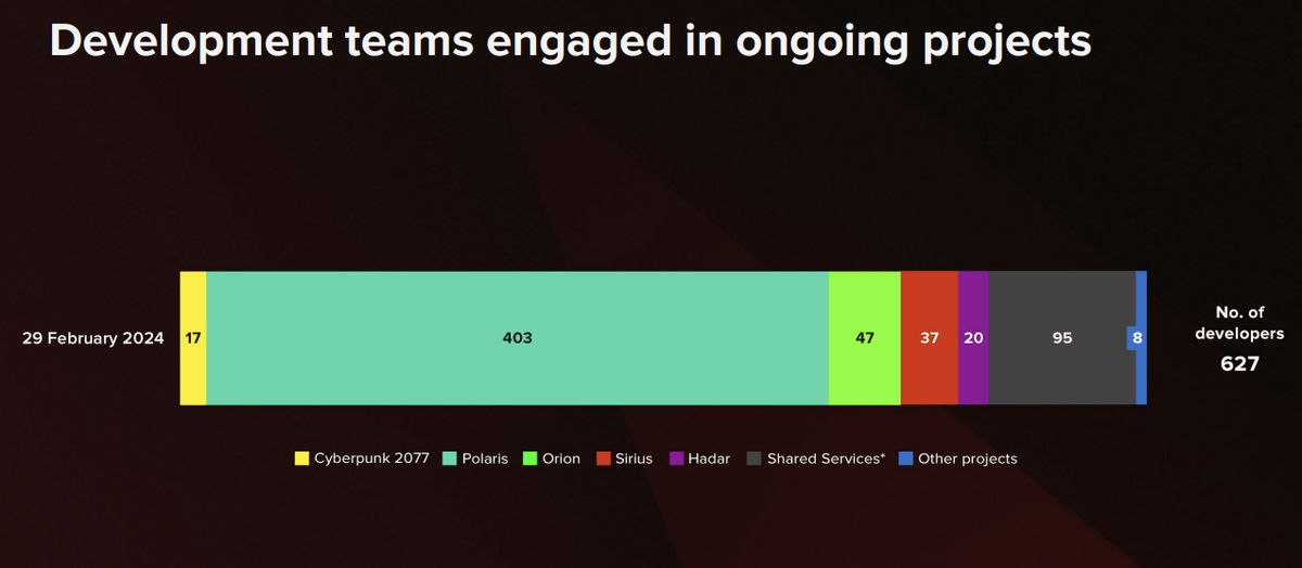    А что там с «Ведьмаком»? Главное из свежего отчёта CD Projekt