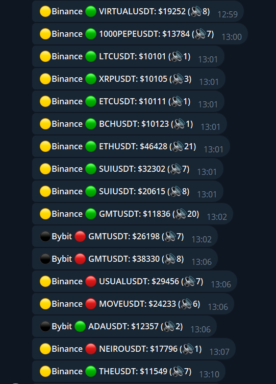 Пример работы бота