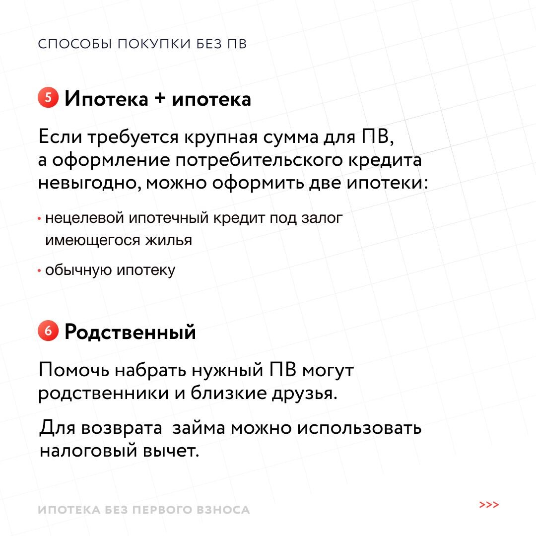 📕 Что делать, если нет денег на первоначальный взнос? | Амбассадор  новостроек | Дзен