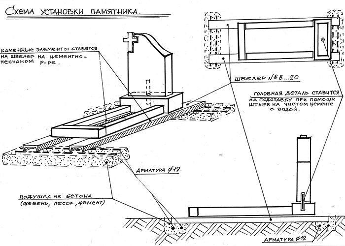 Установка памятника своими руками – пошаговая инструкция