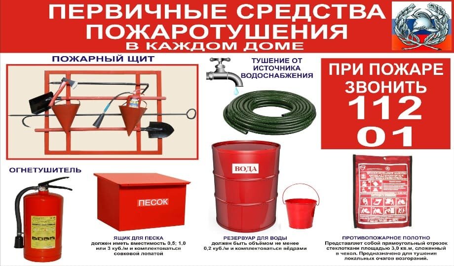 Используют ли первичные. Первичные средства пожаротушения и пожарная техника. Первичные средства пожаротушения 1с: пожарная безопасность. Пожар класса а первичные средства пожаротушения. Первичные средства пожаротушения рисунок.