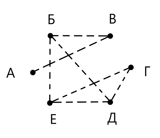 Рисунок 2