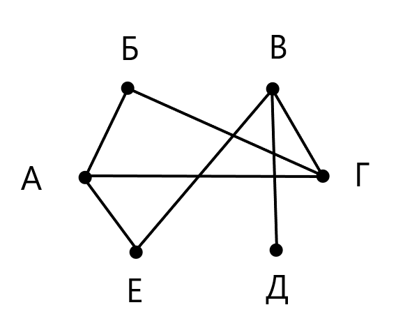 Рисунок 1