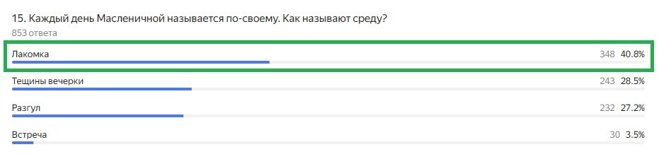 Правильный ответ: Лакомка