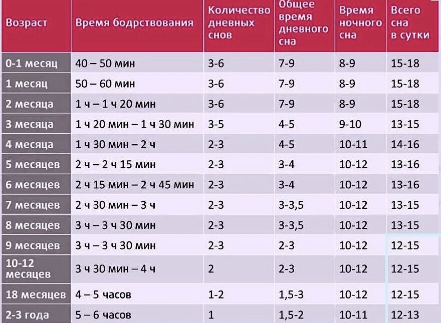 Допускается ли использовать спальни в период бодрствования детей для организации игровой