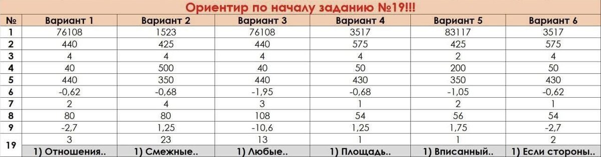 Рпр 2024 по математике 9