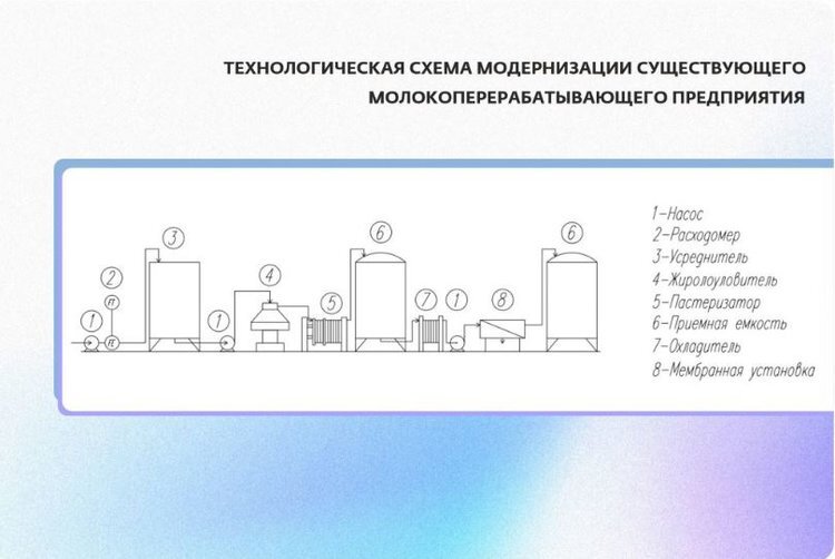     Предложение молодых российских ученых может изменить существующие молокоперерабатывающие заводы
