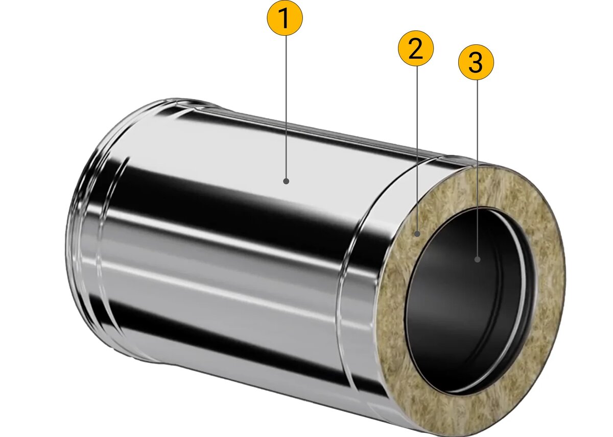 Строение сэндвич-трубы: 1 — внешняя труба; 2 — теплоизоляция; 3 — внутренняя труба