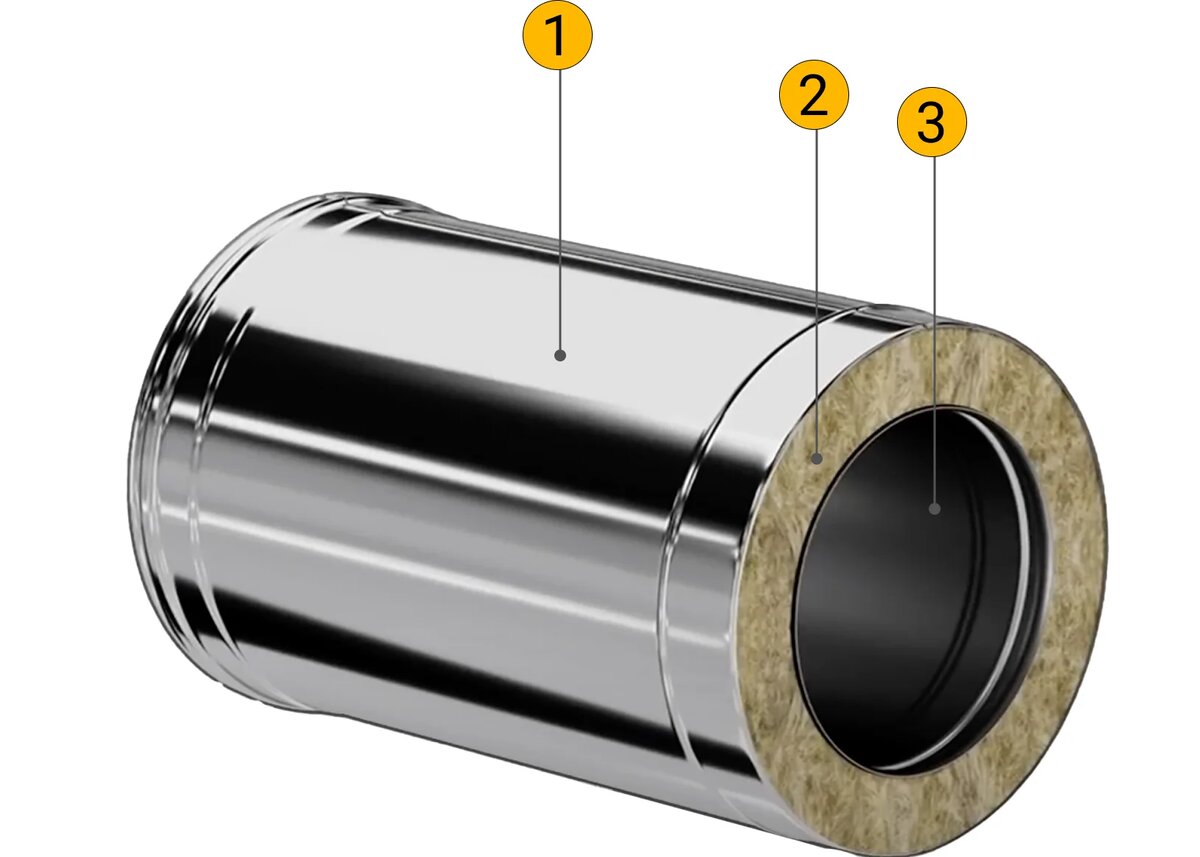 Установка дымохода из сэндвич труб своими руками: способы монтажа через крышу или стену