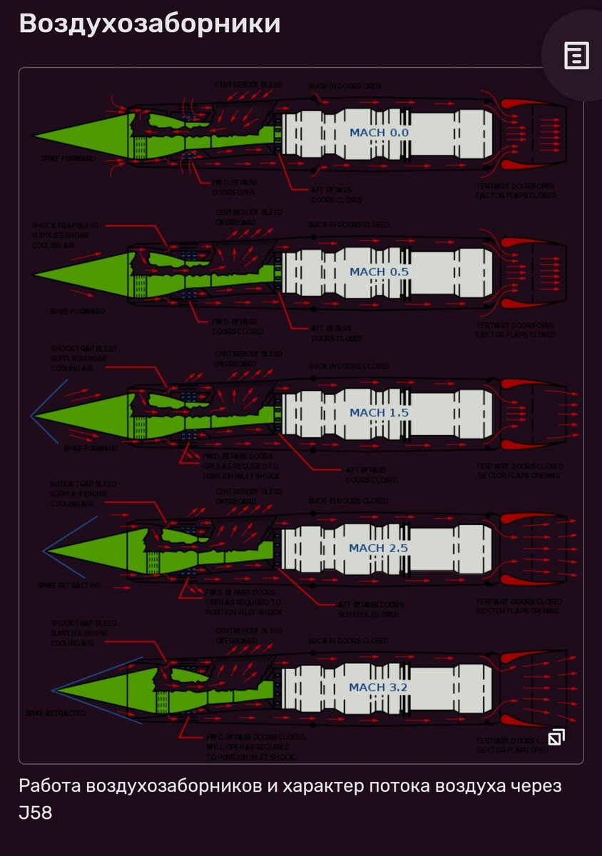 SR-71 | ПОЛИГОН | Дзен