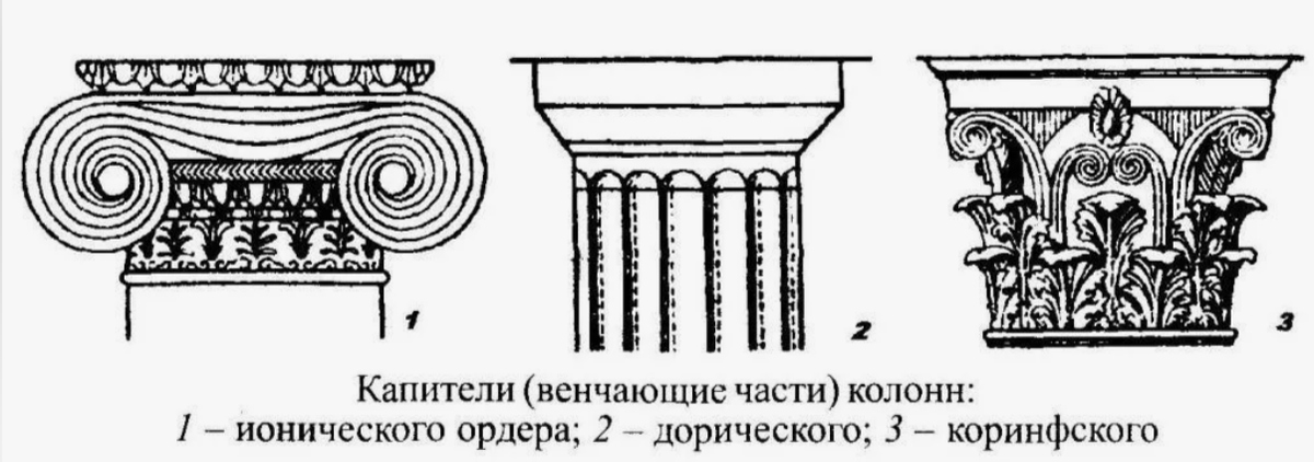 Капитель ордер история 5. Триглиф дорического ордера. Капитель ордер история 5. Капитель ордер история 5. Капитель ордер история 5.
