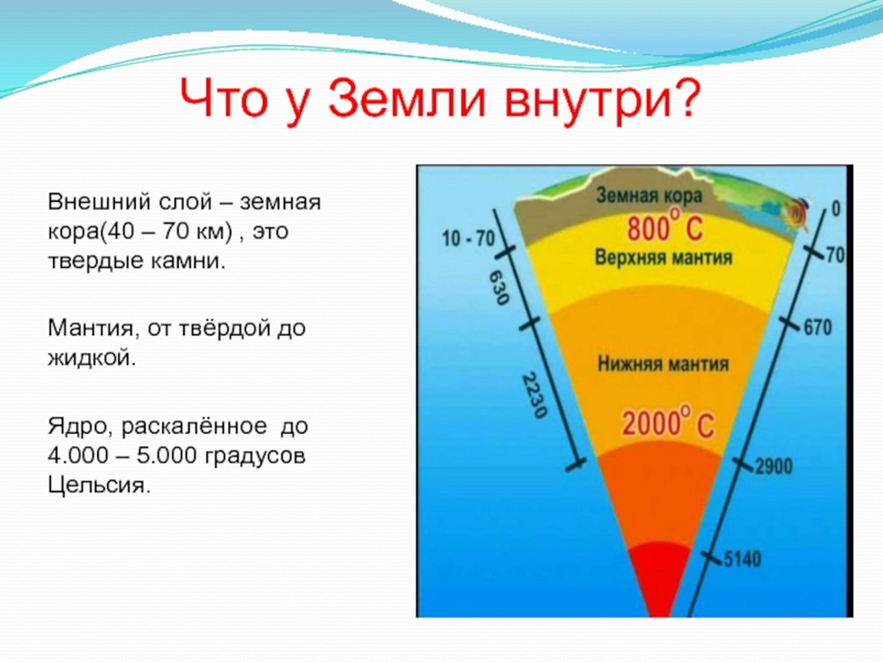 Возобновляемые источники энергии Про Яндекс Смену Дзен