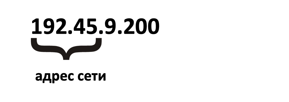 Структура IP. Адрес сети.