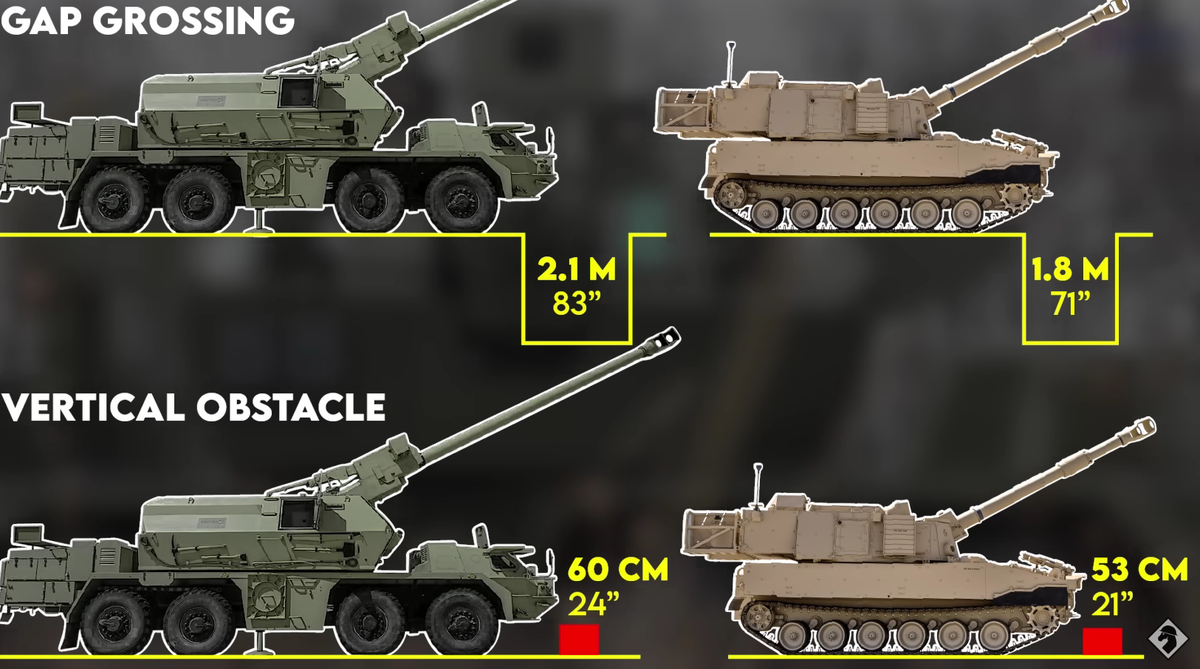 Словацкая 155мм колёсная самоходная гаубица Zuzana 2 | Военкор Астрахань |  Дзен