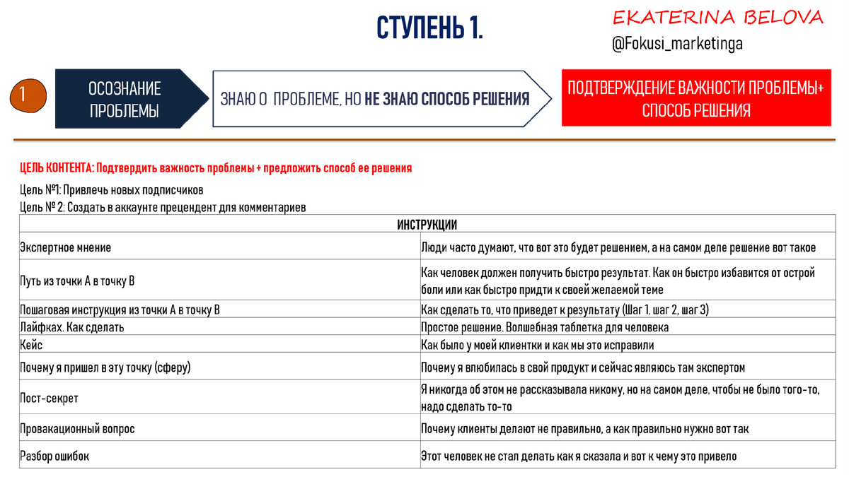 Пошаговое руководство по решению проблем вашей целевой страницы