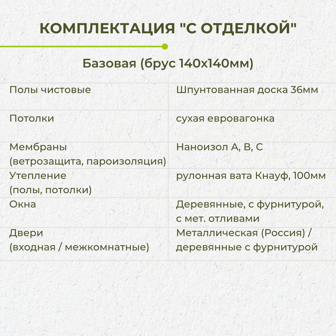 Проект одноэтажного дома из бруса 6х8 с 2 спальнями и кухней-гостиной. Цена  от 867 000 ₽. | Багров-Строй | Каркасные и брусовые дома, бани | Дзен