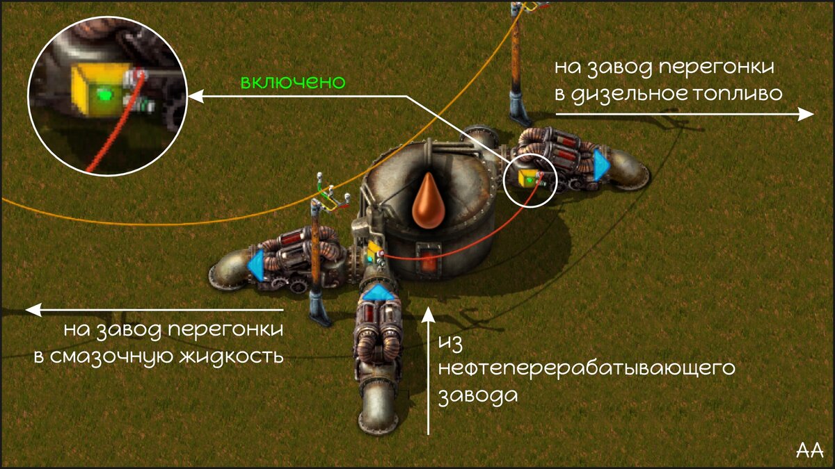 Автоматизируем слив лишней жидкости в Factorio. | Формат АА | Дзен