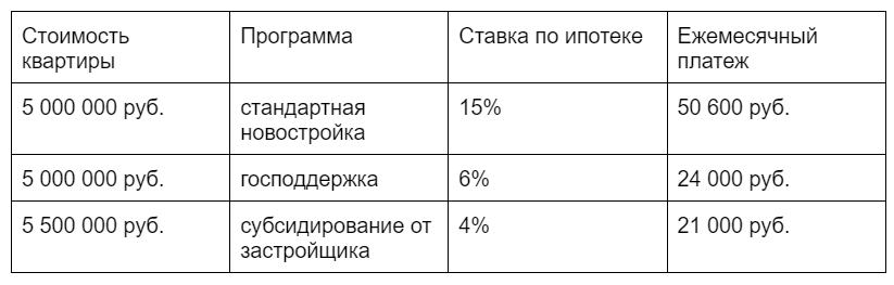 снижение ставки